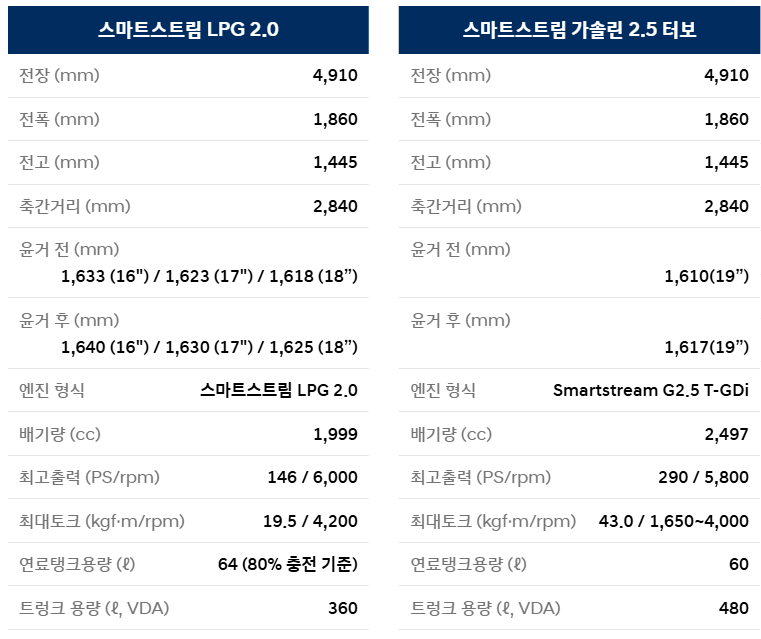 2025 쏘나타 디엣지 연비정보