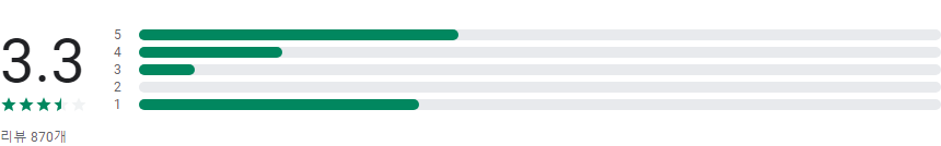 실시간 교통정보, 고속도로 cctv, 실시간 교통상황, 실시간 교통정보 cctv, 실시간 국도교통정보