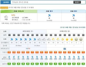 울산 바람 풍속 산업단지 통근 안전모 보안경 준비_11