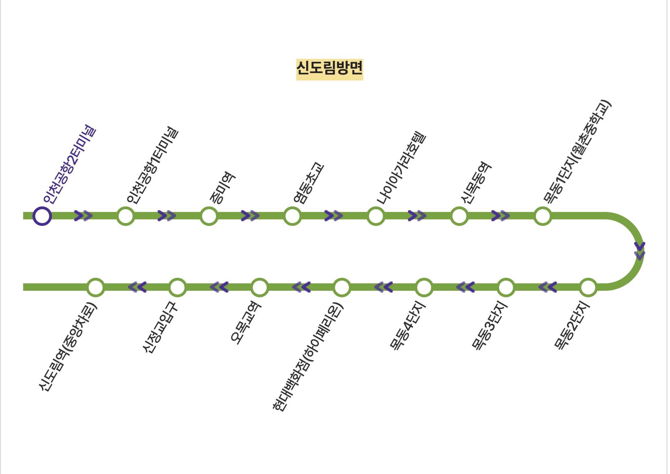 6018 공항버스 노선도(신도림방면)