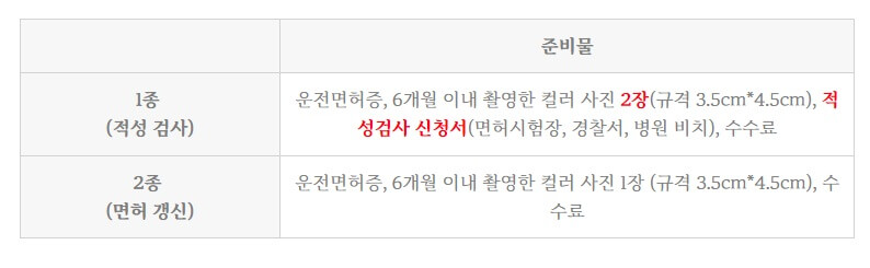 운전면허증