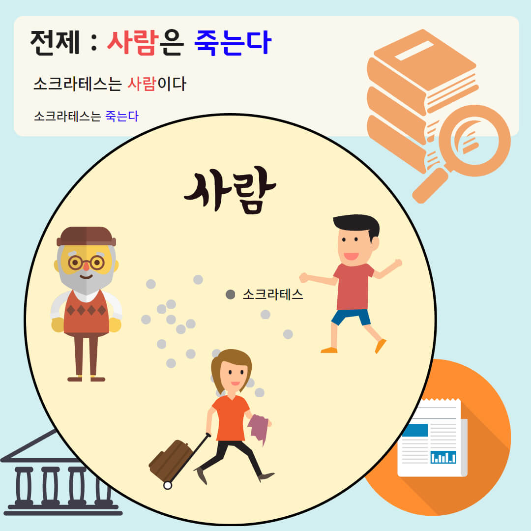 연역법