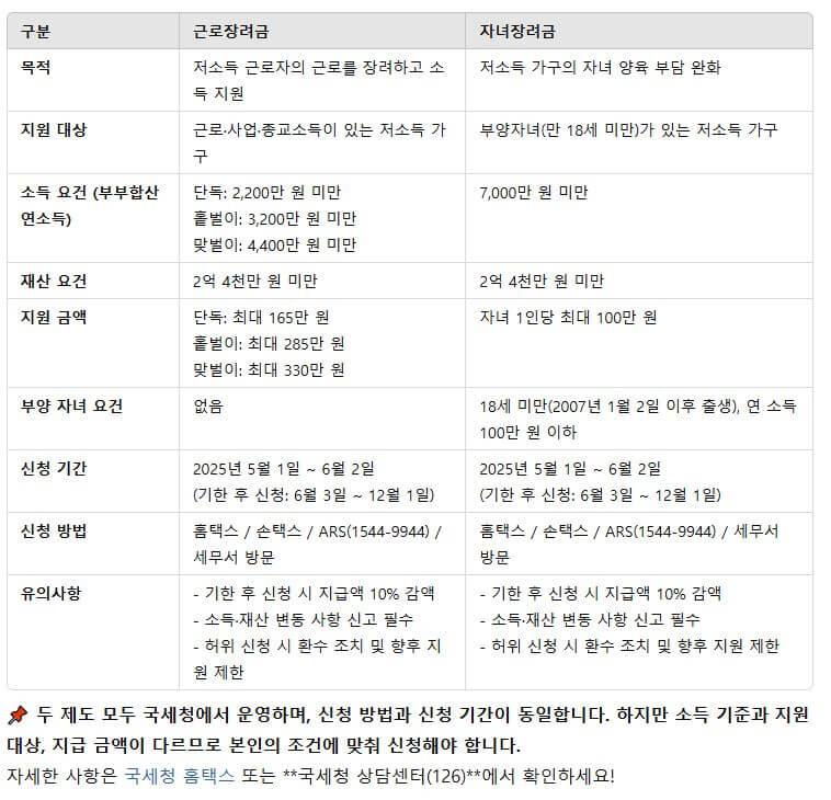 근로장려금 지원 대상
