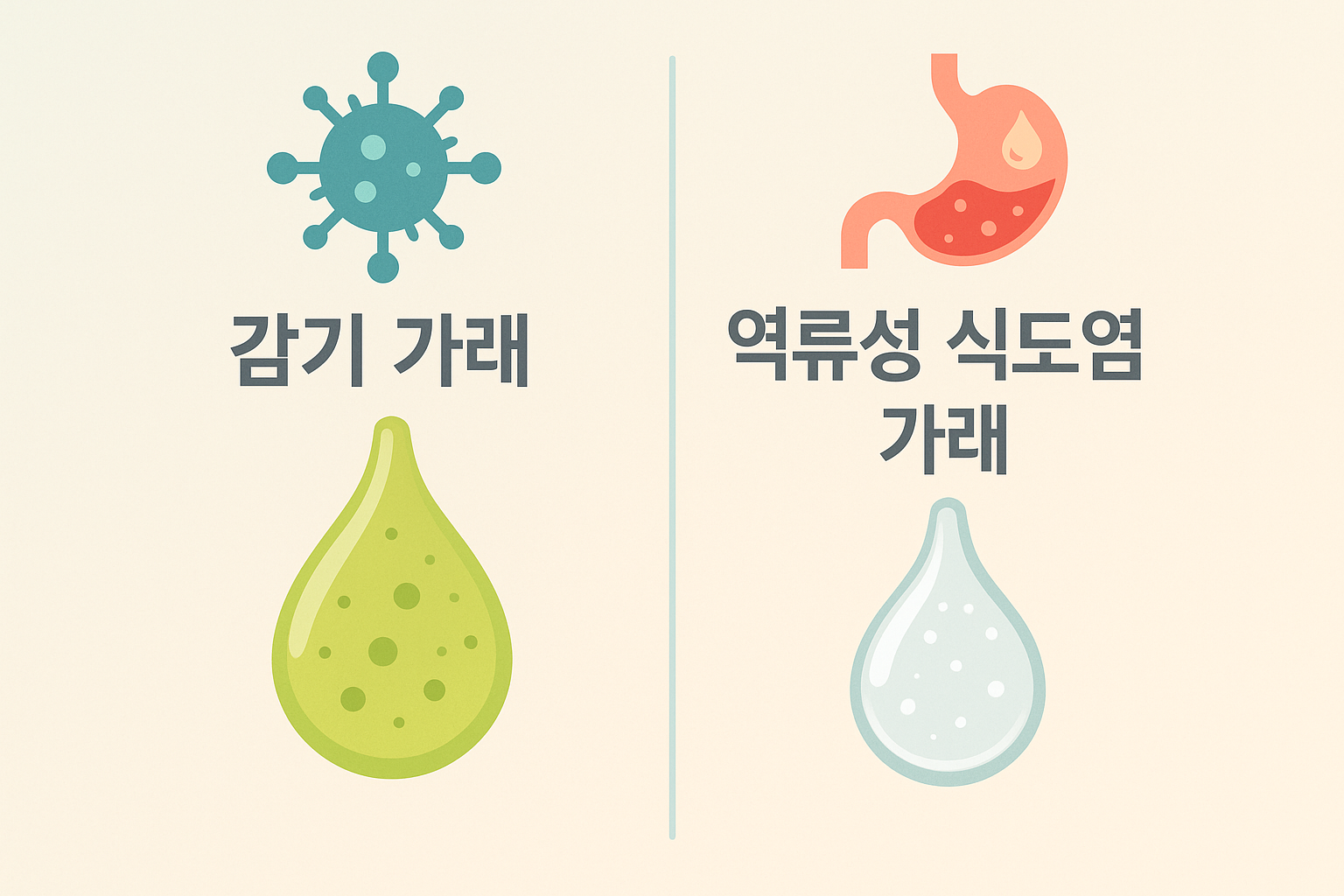 역류성 식도염 증상 가래, 감기와 다릅니다