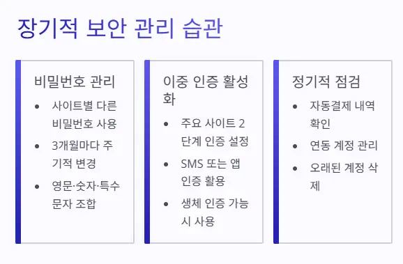 보안 관리 습관