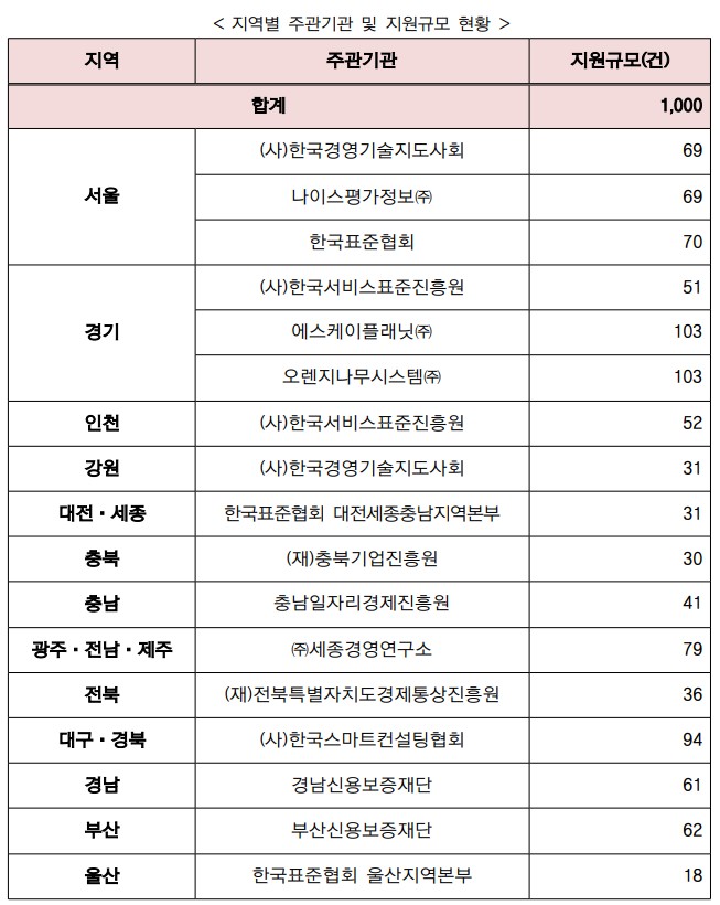 2024 소상공인 희망리턴패키지 알아보기