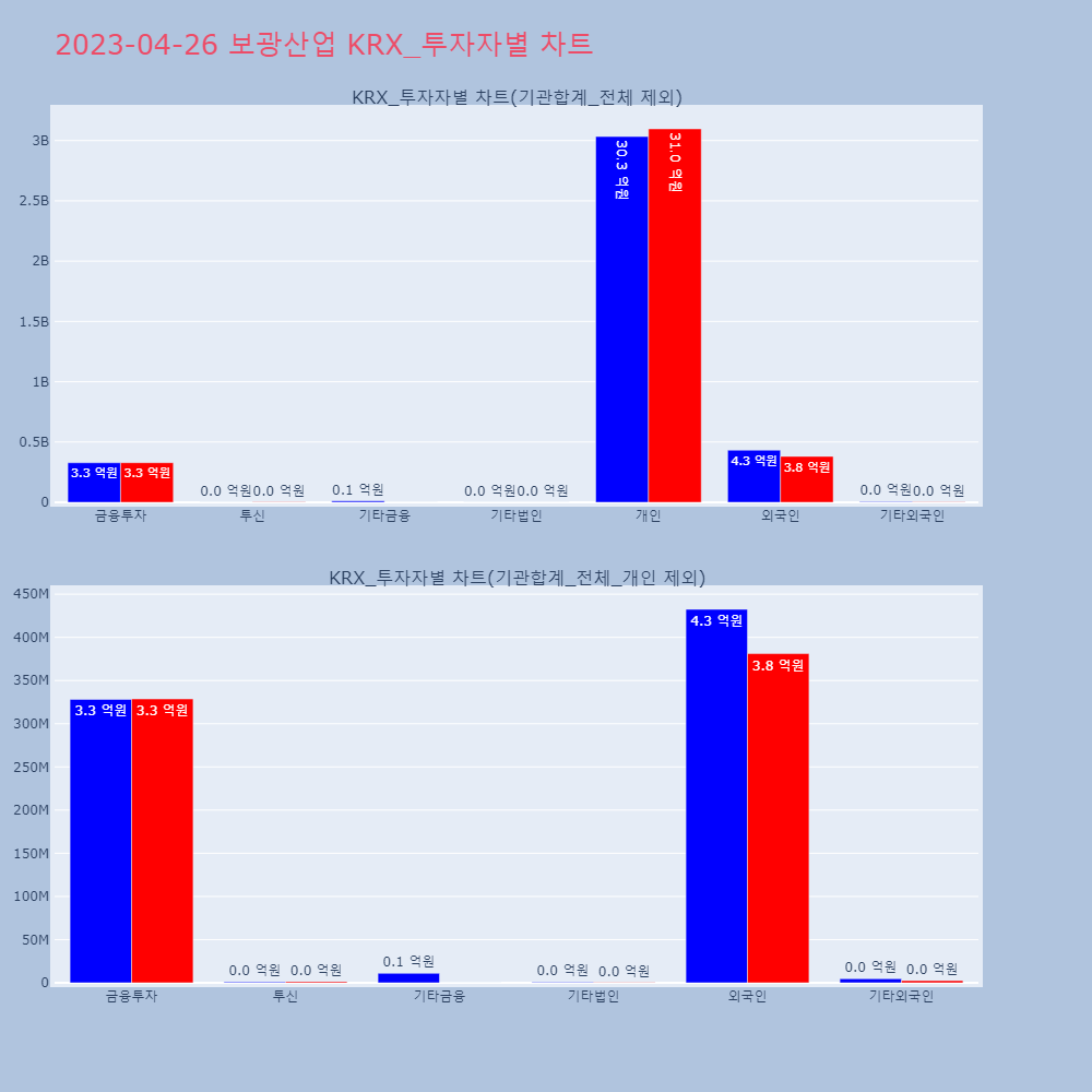 보광산업_KRX_투자자별_차트