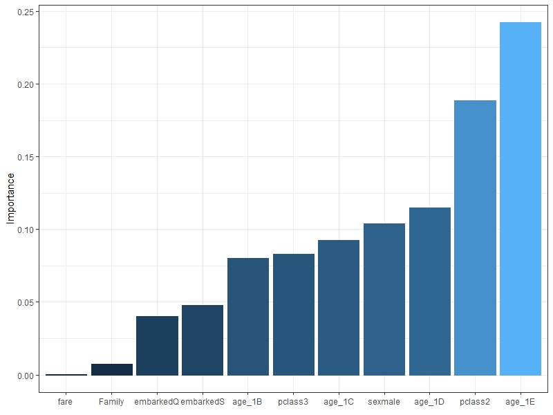 신경망모델 7 이미지
