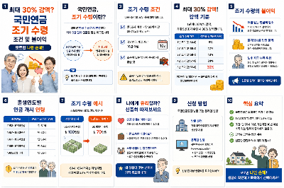 국민연금 조기 수령이란?