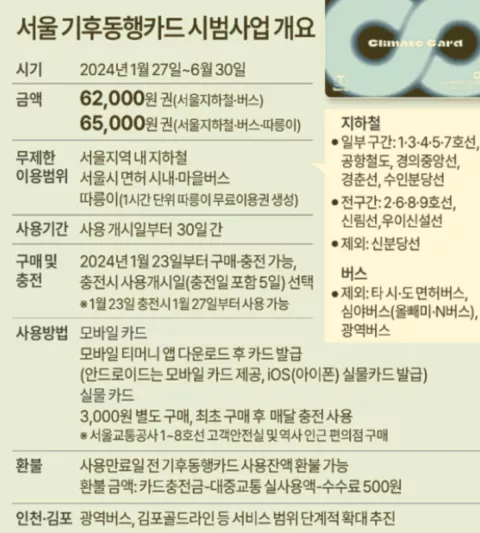기후동행카드