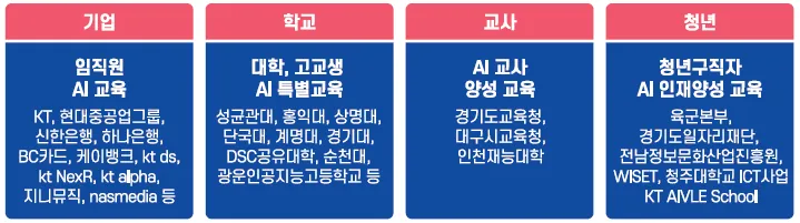 AICE 자격증 단체 활용