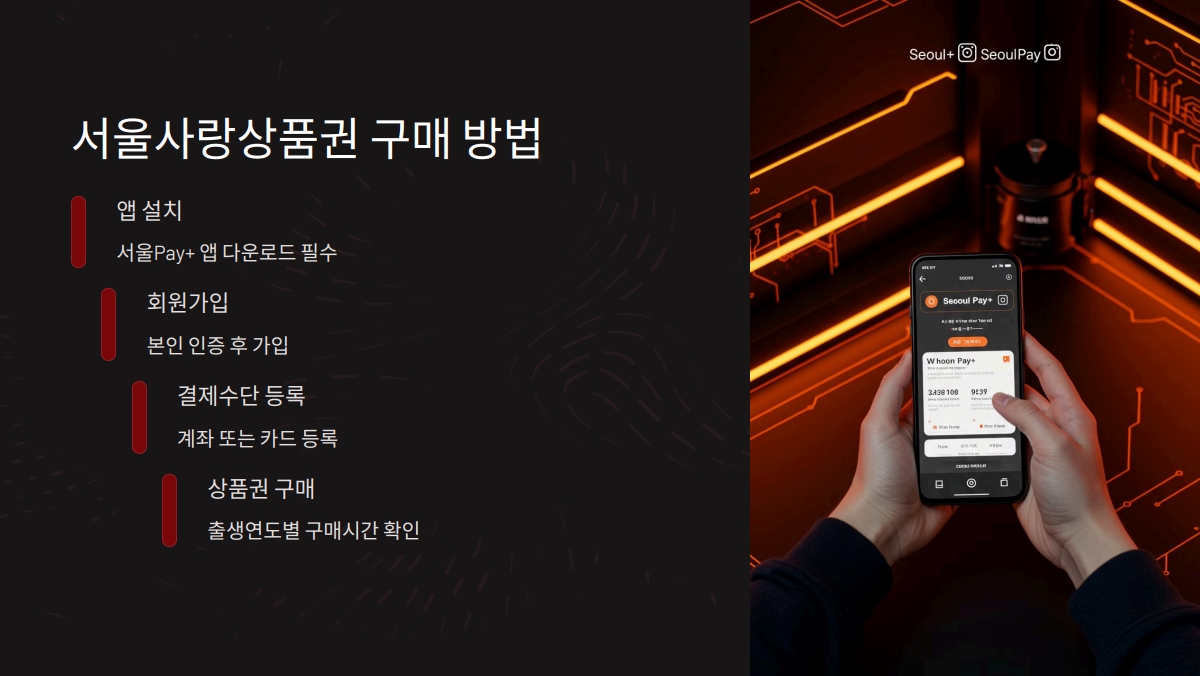 서울사랑상품권 구매 방법