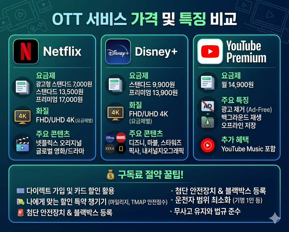 alt="OTT 서비스 요금 비교 이미지"