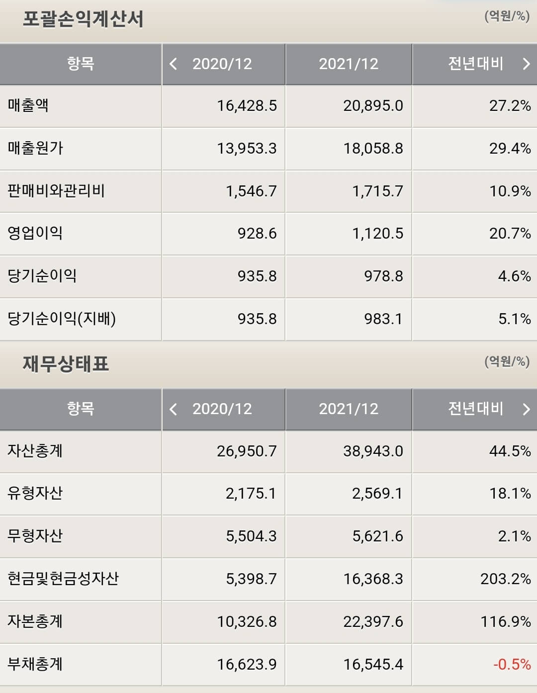 한화시스템 재무제표
