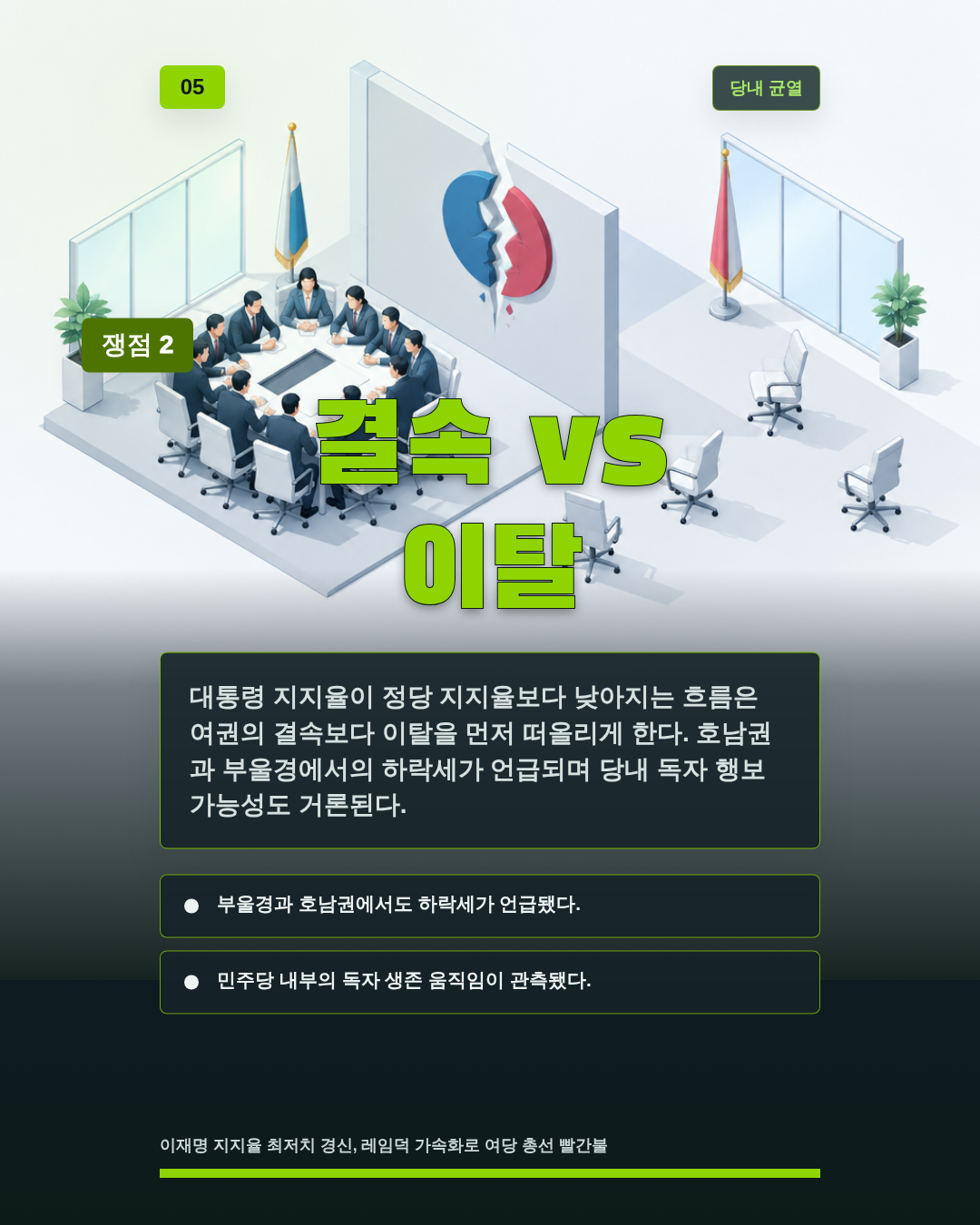결속 vs 이탈