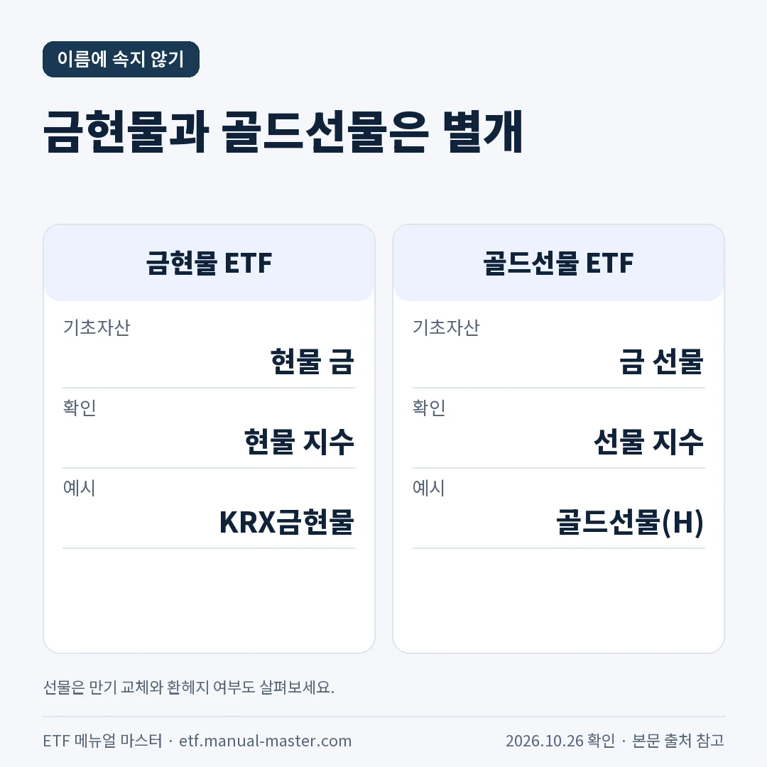 금현물 ETF와 금선물 ETF의 추종 방식 비교