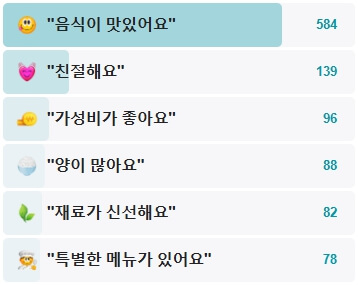 영원식당-후기