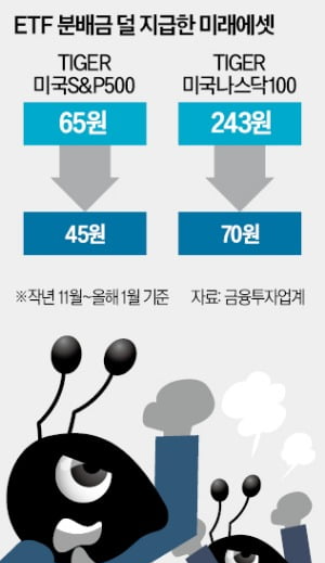 한경_모닝루틴_ETF_분배금_배당금_미래에셋_축소지급