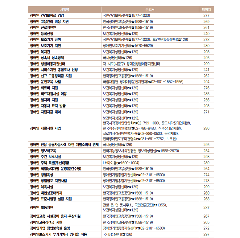 대한민국복지제도목록