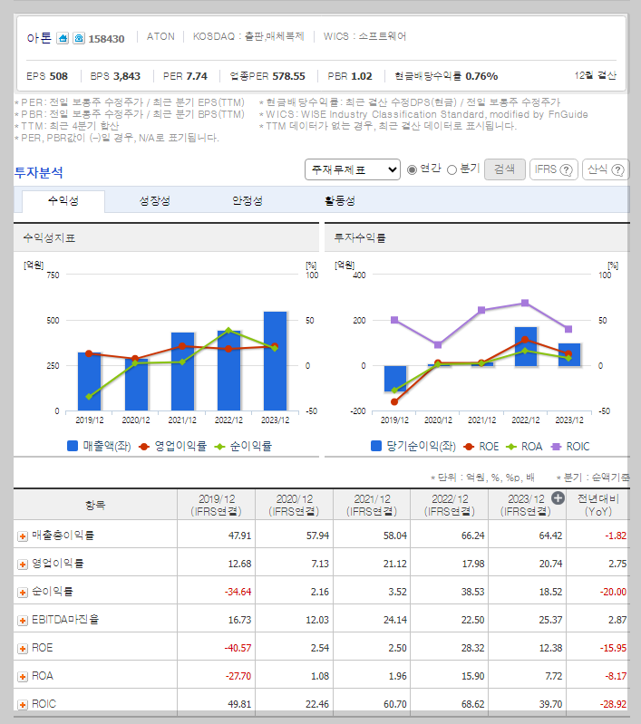 아톤 가치 분석