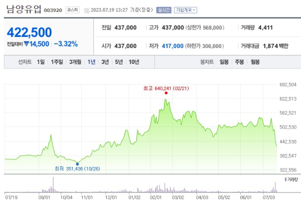 저출산 관련주 남양유업 주가 전망