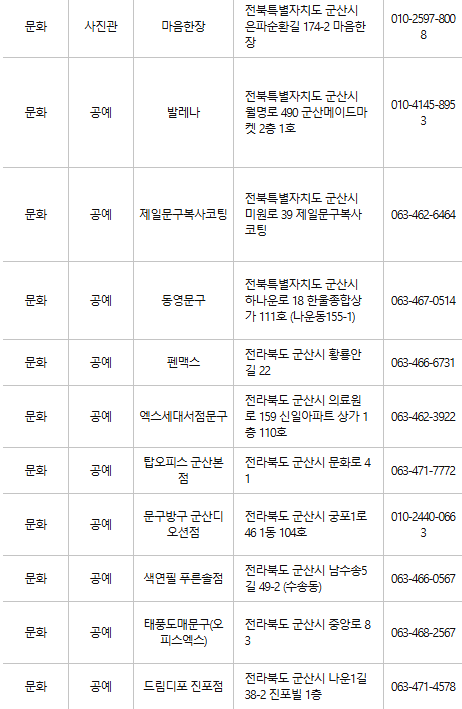 군산 문화누리카드 사용처