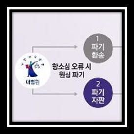 3. 사례를 통한 파기환송과 파기자판의 이해
