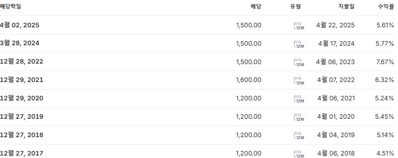 부국증권 배당금 지급일 배당락일