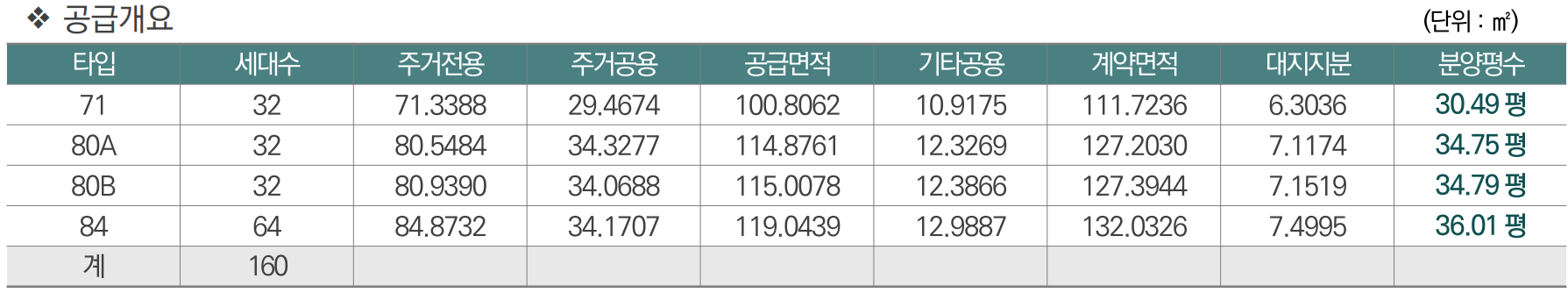 동래 에코팰리스 아시아드 사업개요