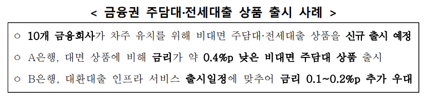 대환대출 인프라의 주담대, 전세대출 확대에 따른 금융권 신규 대출 상품 출시 사례