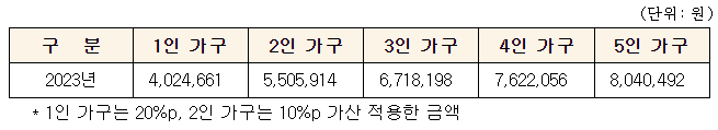 청년신혼부부매입임대주택