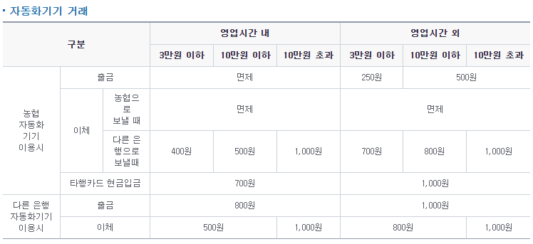 농협 ATM 위치 찾는 방법