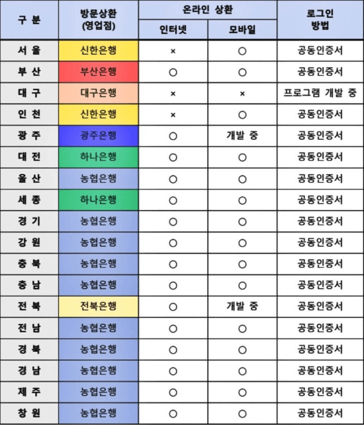 자동차 환급금 조회 및 신청