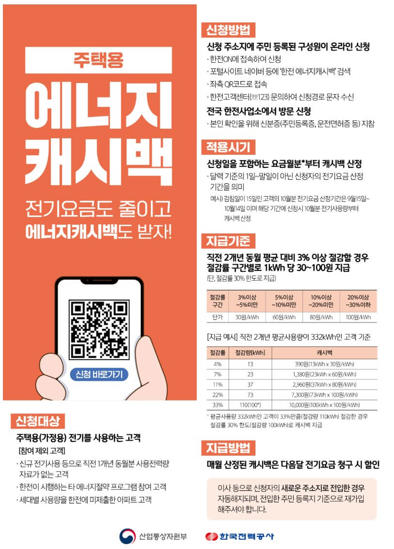아파트 에너지캐시백 사진 3