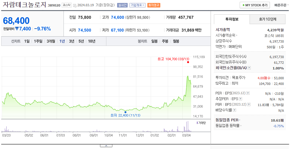 자람테크놀로지_주가