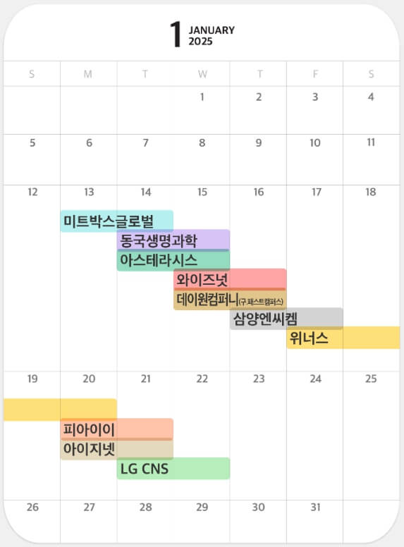 2025년 1월 공모주 총정리