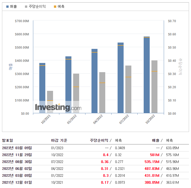 크라우드스트라이크-실적발표