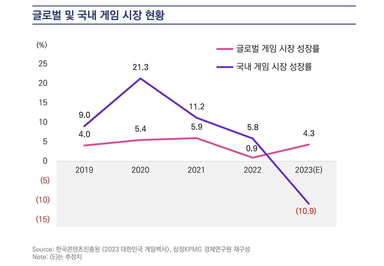 게임뉴스 : 해외진출어려움