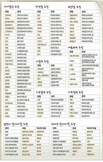 가족 호칭 정리표 촌수까지 한번에_15