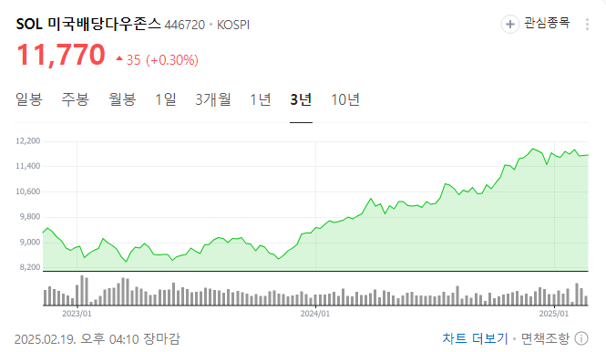 미국 etf 추천