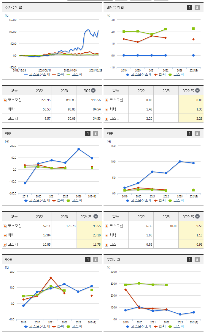 코스모신소재_섹터분석