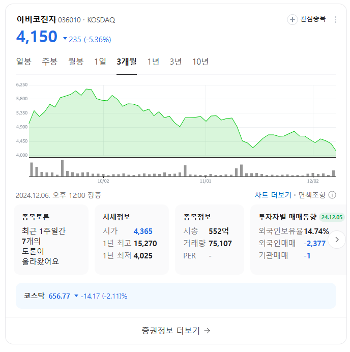 이준석 테마주 TOP 10