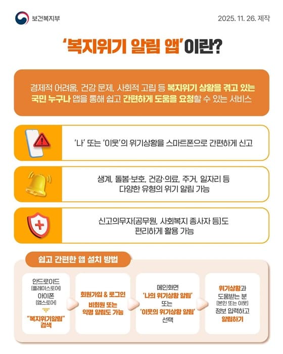 복지위기 알림 서비스 — 위기가구 신고, 손쉽게 시작하세요! / 복지알리미