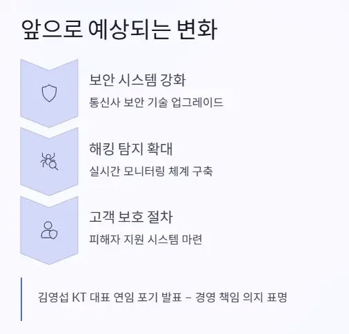 해킹 이후 변화