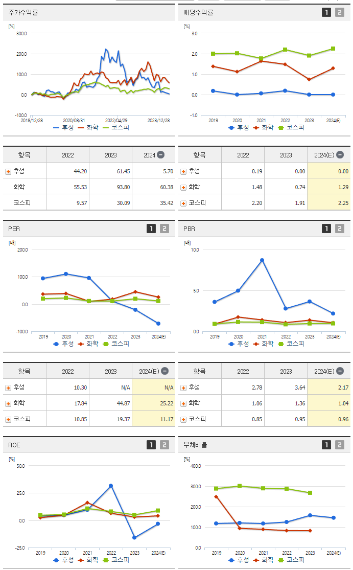후성_섹터분석