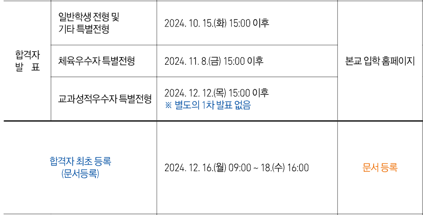 2025 용인대 수시 최초합격자 발표 일정