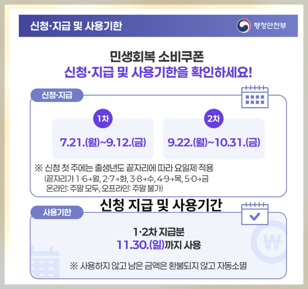 민생회복소비쿠폰 지급 및 사용기한