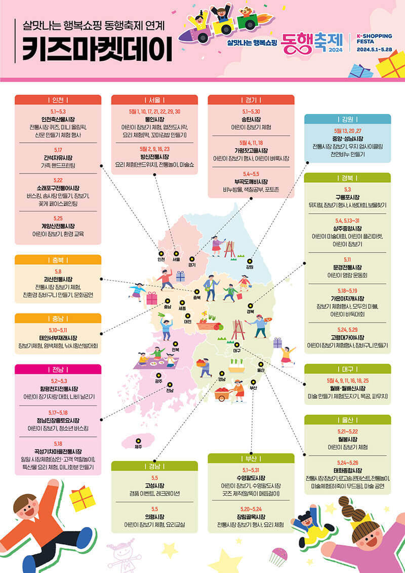 5월 행복쇼핑 동행축제와 연계된 키즈마켓데이 행사(사진제공: 중소벤처기업부)