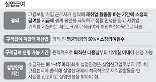 실업급여 신청기간
