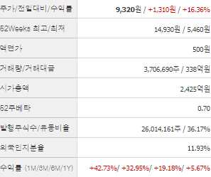 에이블씨엔씨 주가 전망 목표주가 배당금